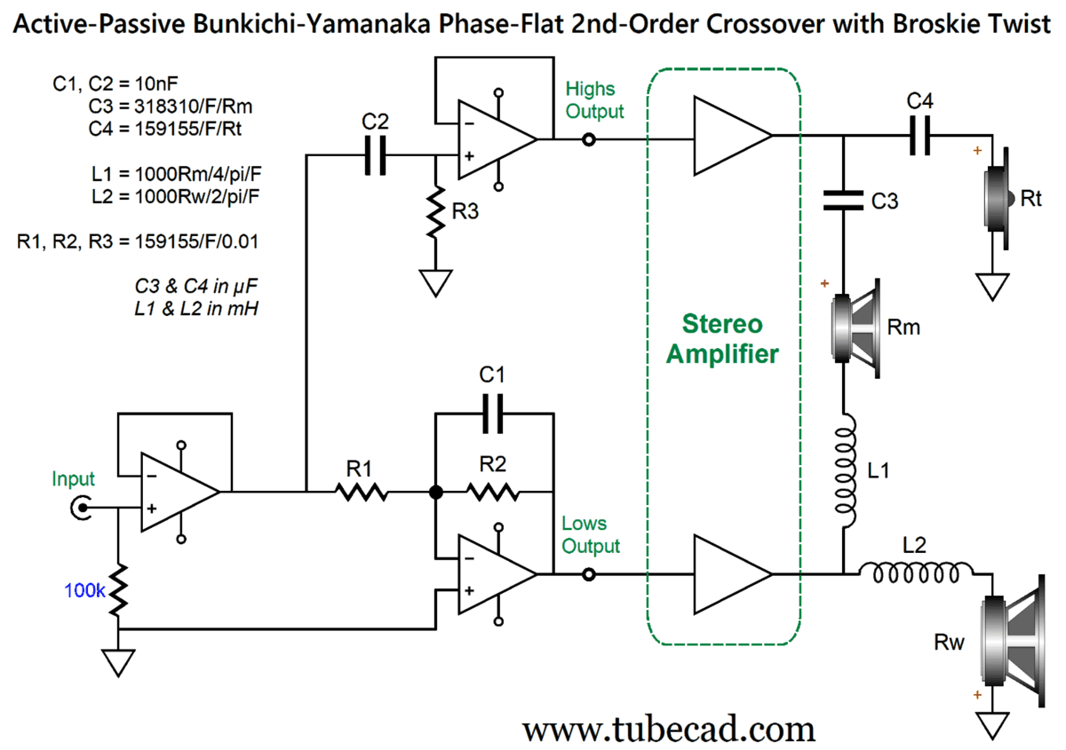 More Active Crossovers